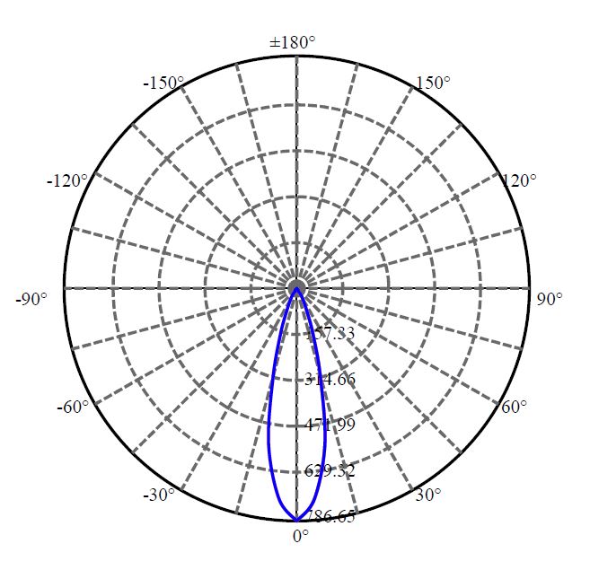 Nata Lighting Company Limited -  SST-20 5-1067-N